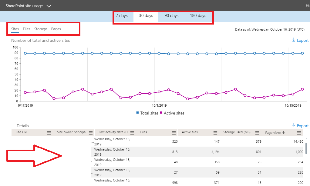 How To Retrieve Usage Report In SharePoint Online